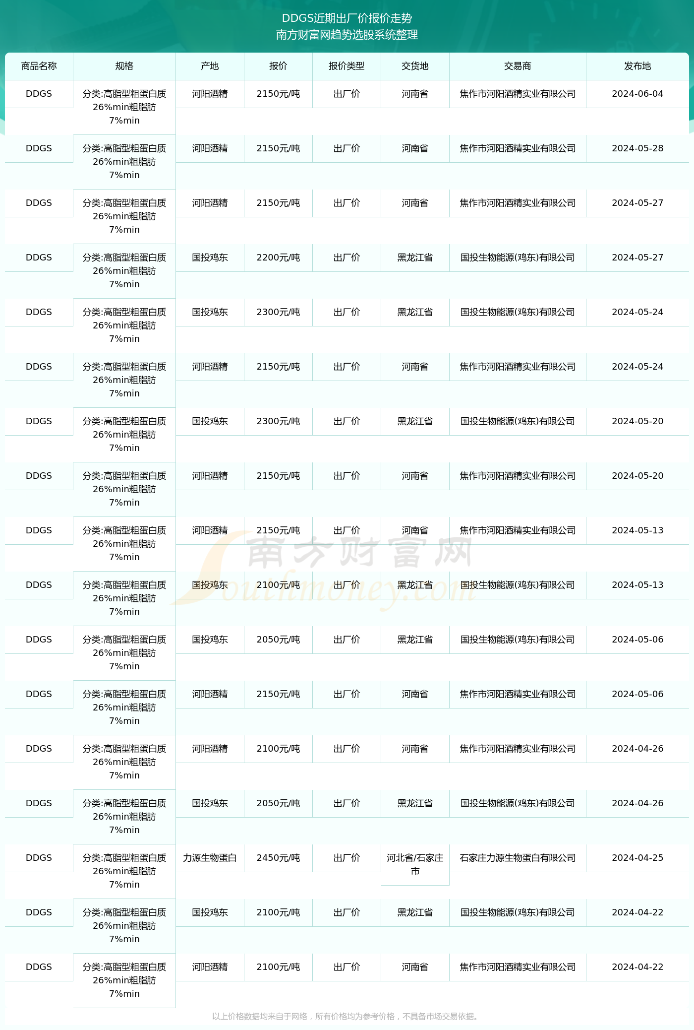 2024年11月27日锌精矿(51%)报价最新价格多少钱