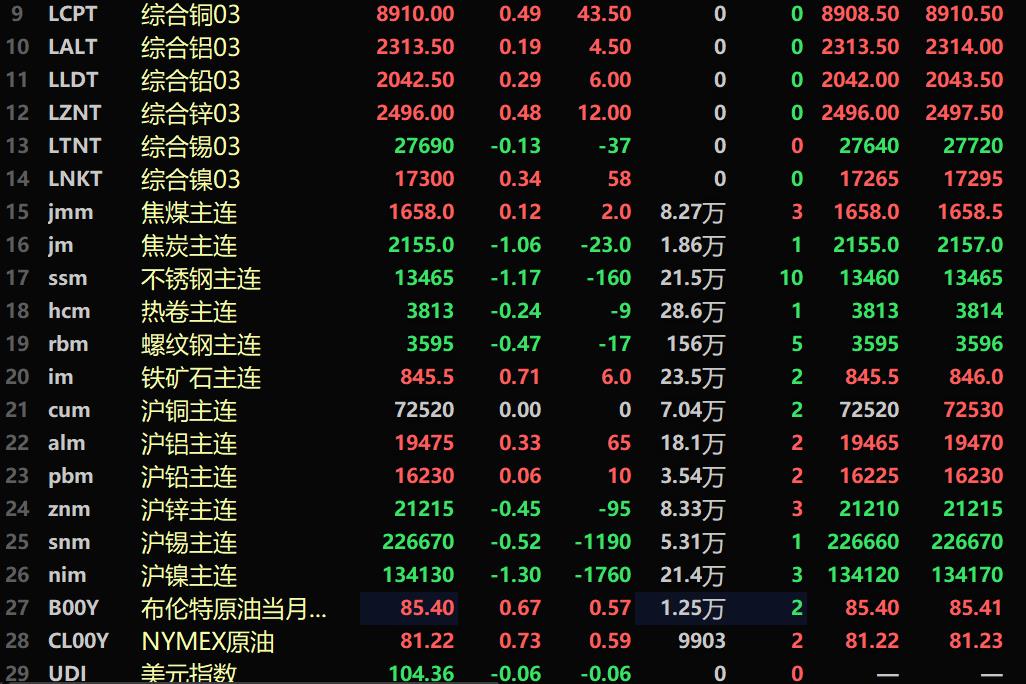 （2024年11月28日）今日沪铜期货和伦铜最新价格行情查询