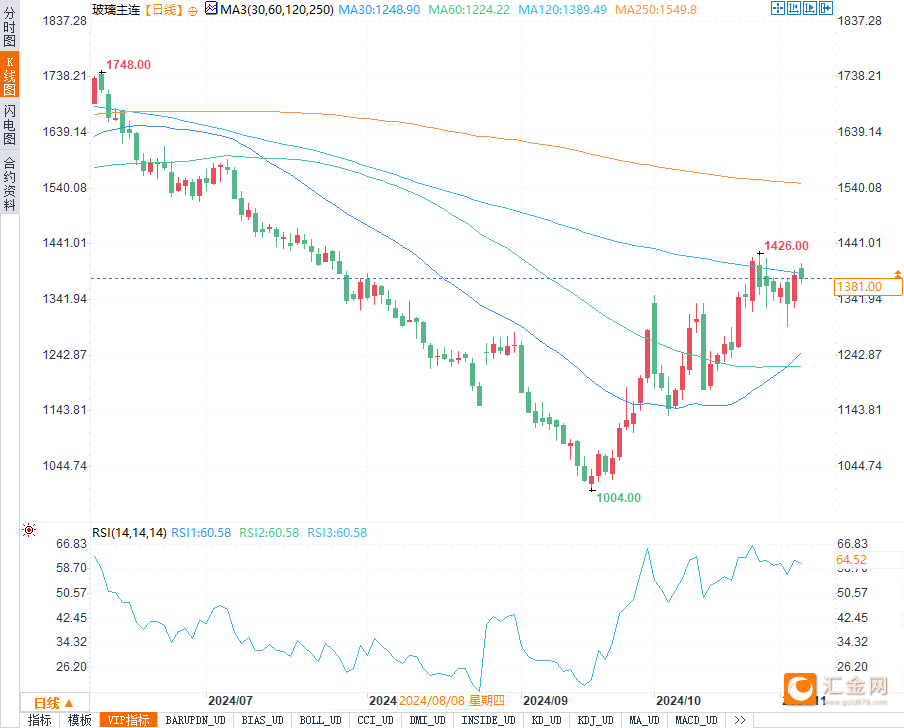 （2024年11月28日）今日螺纹钢期货价格行情查询