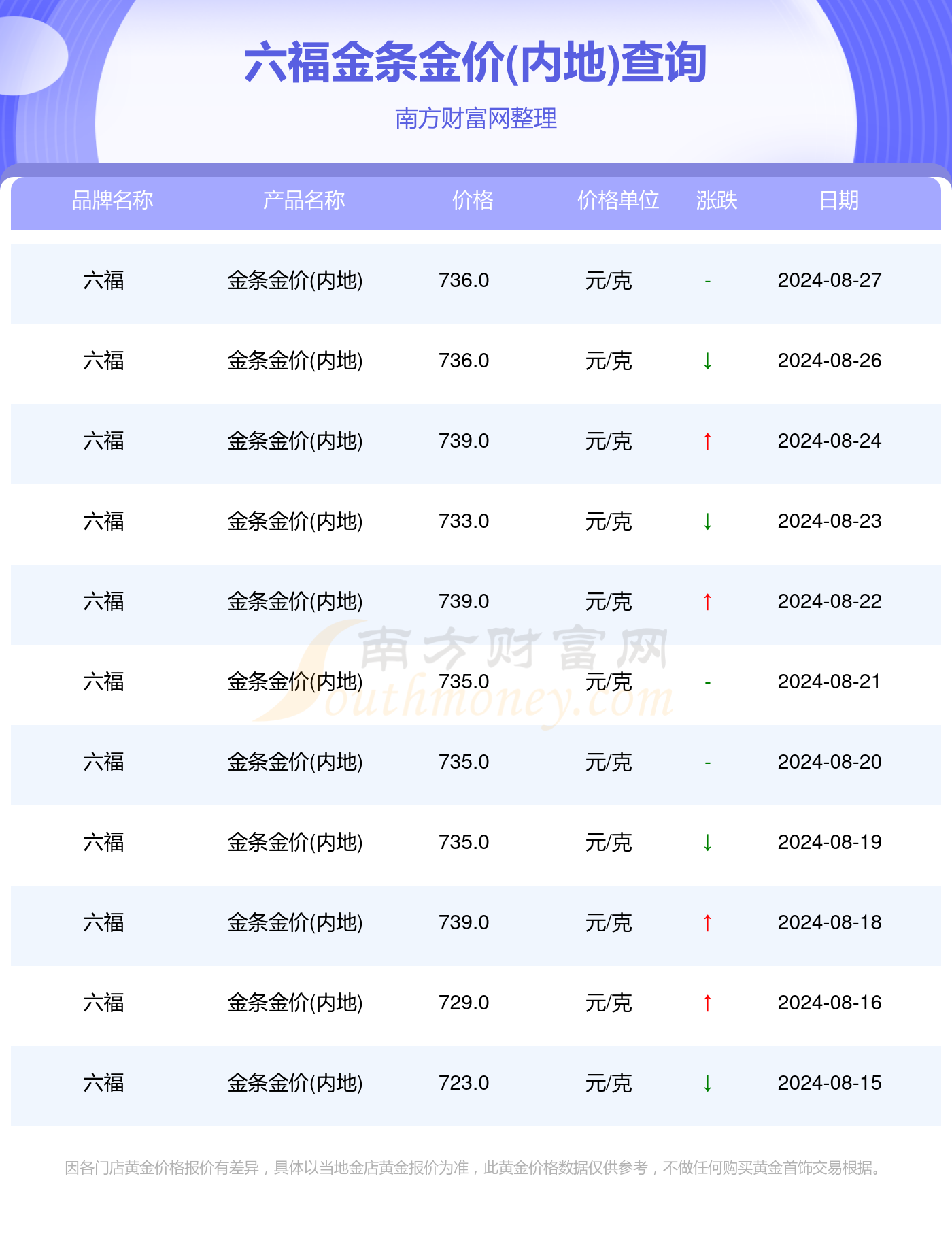 （2024年11月28日）今日铁矿石期货最新价格行情查询