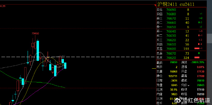 （2024年11月28日）今日沪铜期货和伦铜最新价格行情查询