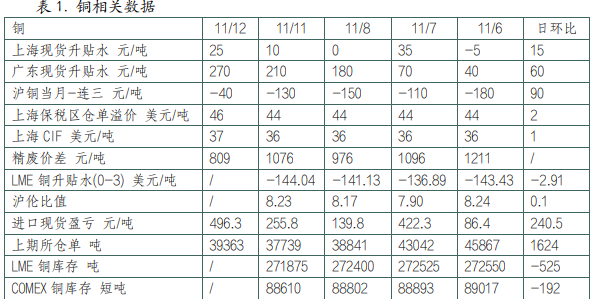 (2024年11月28日)今日沪铝期货和伦铝最新价格查询