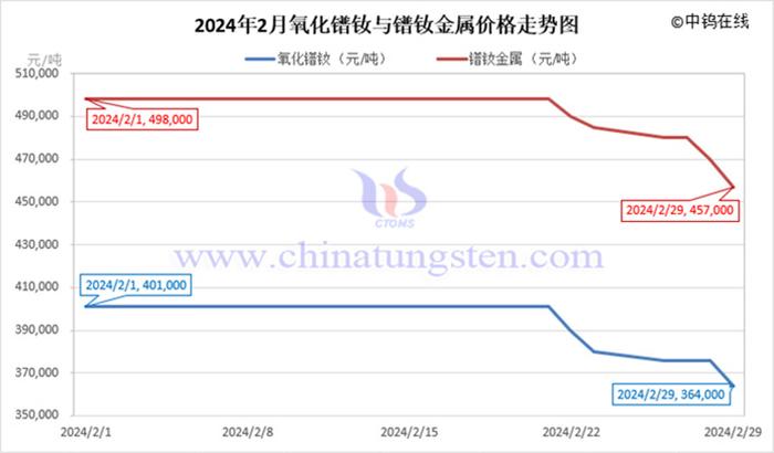 2024年11月28日金属铽价格行情最新价格查询