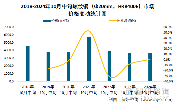 2024年11月28日南通螺纹钢价格行情今日报价查询