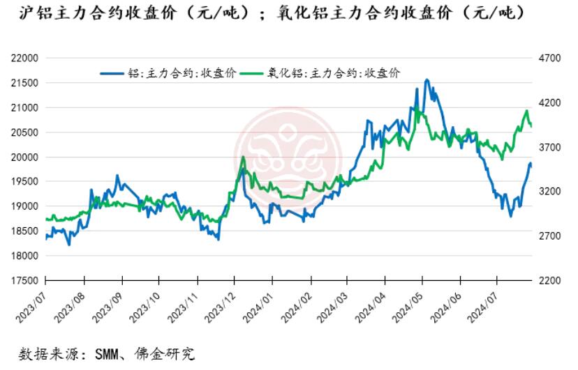 （2024年11月29日）今日沪铝期货和伦铝最新价格查询