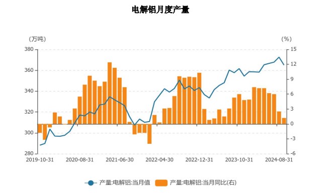 （2024年11月29日）今日沪铝期货和伦铝最新价格查询