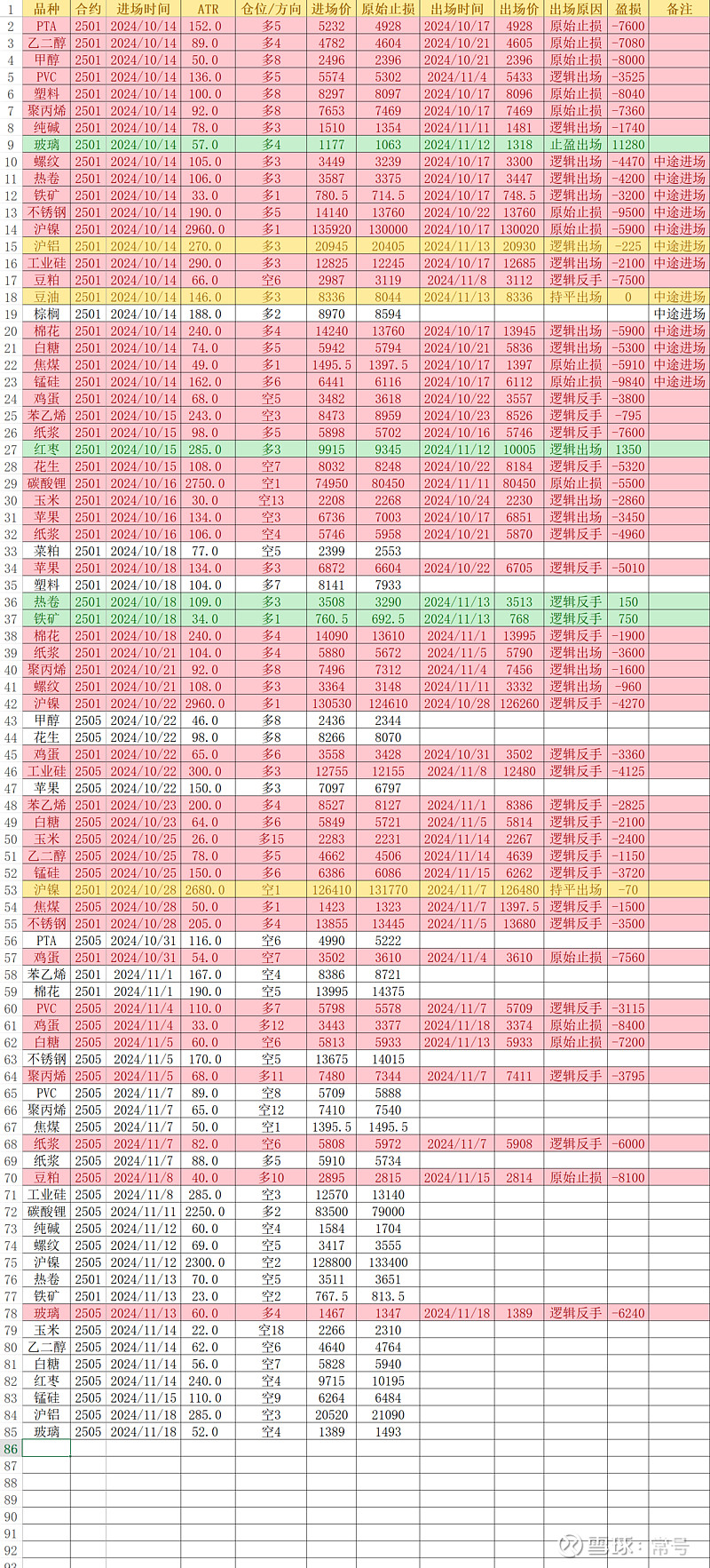 （2024年11月29日）今日沪铝期货和伦铝最新价格查询