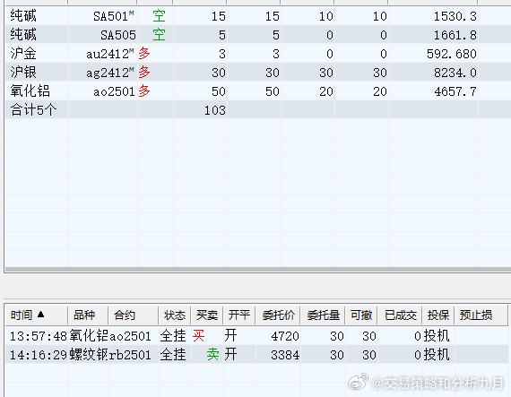 (2024年11月29日)今日铁矿石期货最新价格行情查询