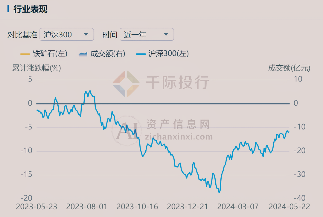 2024年11月29日铁矿石价格最新多少钱一吨今日价格表