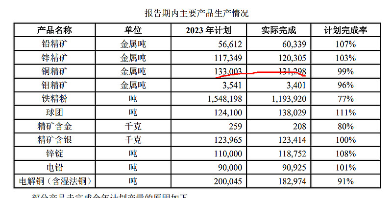 2024年11月29日铜精矿(江西)价格行情今日报价查询