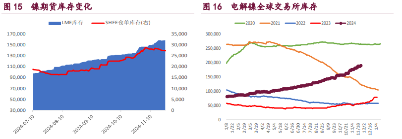 （2024年12月2日）今日沪铝期货和伦铝最新价格查询