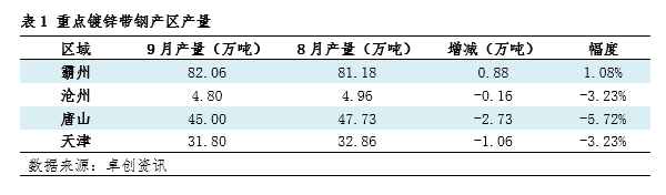 沪锌主力小幅上涨 北方镀锌企业整体开工率向好