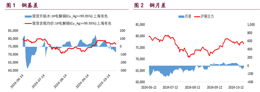 （2024年12月2日）今日沪铜期货和伦铜最新价格行情查询