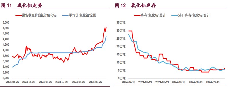 （2024年12月2日）今日沪铝期货和伦铝最新价格查询