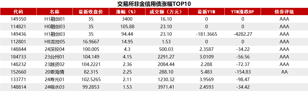 12月2日氧化铝期货期货持仓龙虎榜分析：空方离场情绪高涨