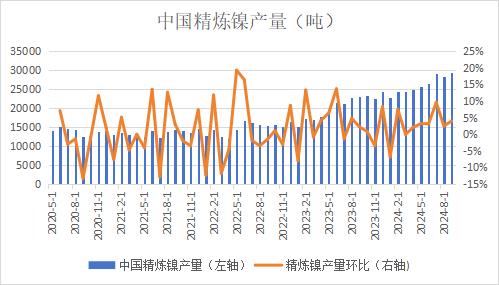 国内外镍库存仍处于累积态势 期价上方压力较大