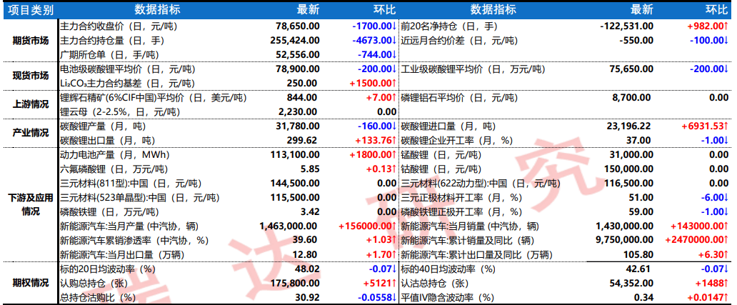 碳酸锂挺价情绪较为强烈 价格或仍处震荡态势中