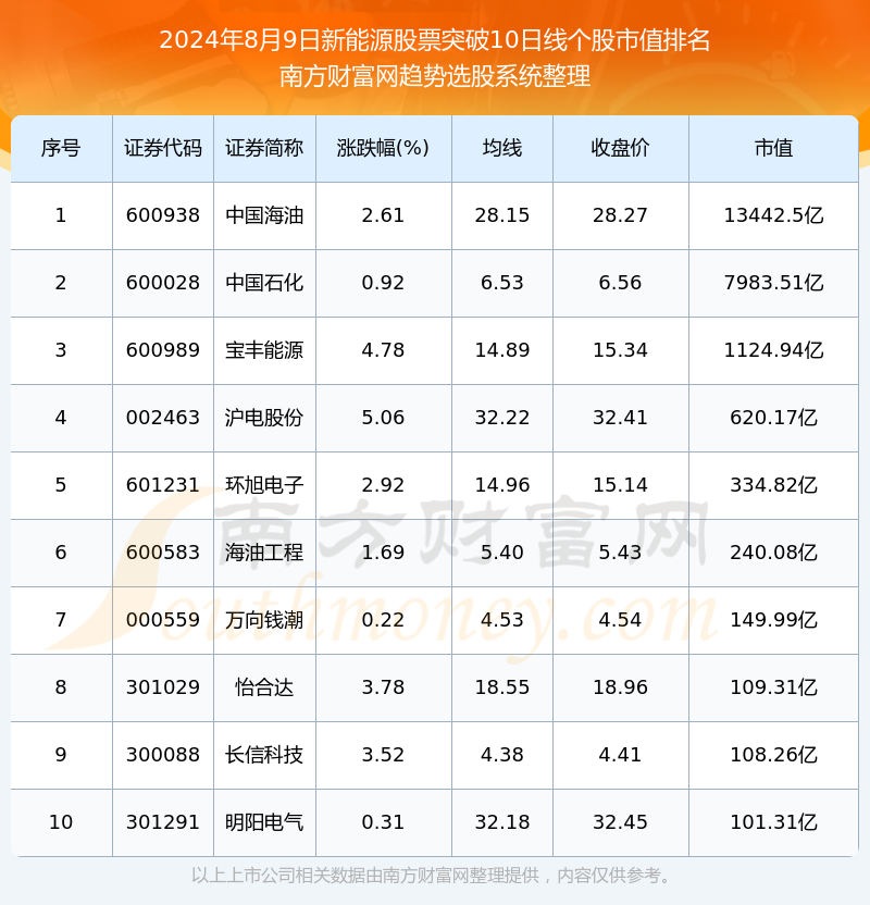 2024年12月3日纯镍废料(浙江)价格行情今日报价查询