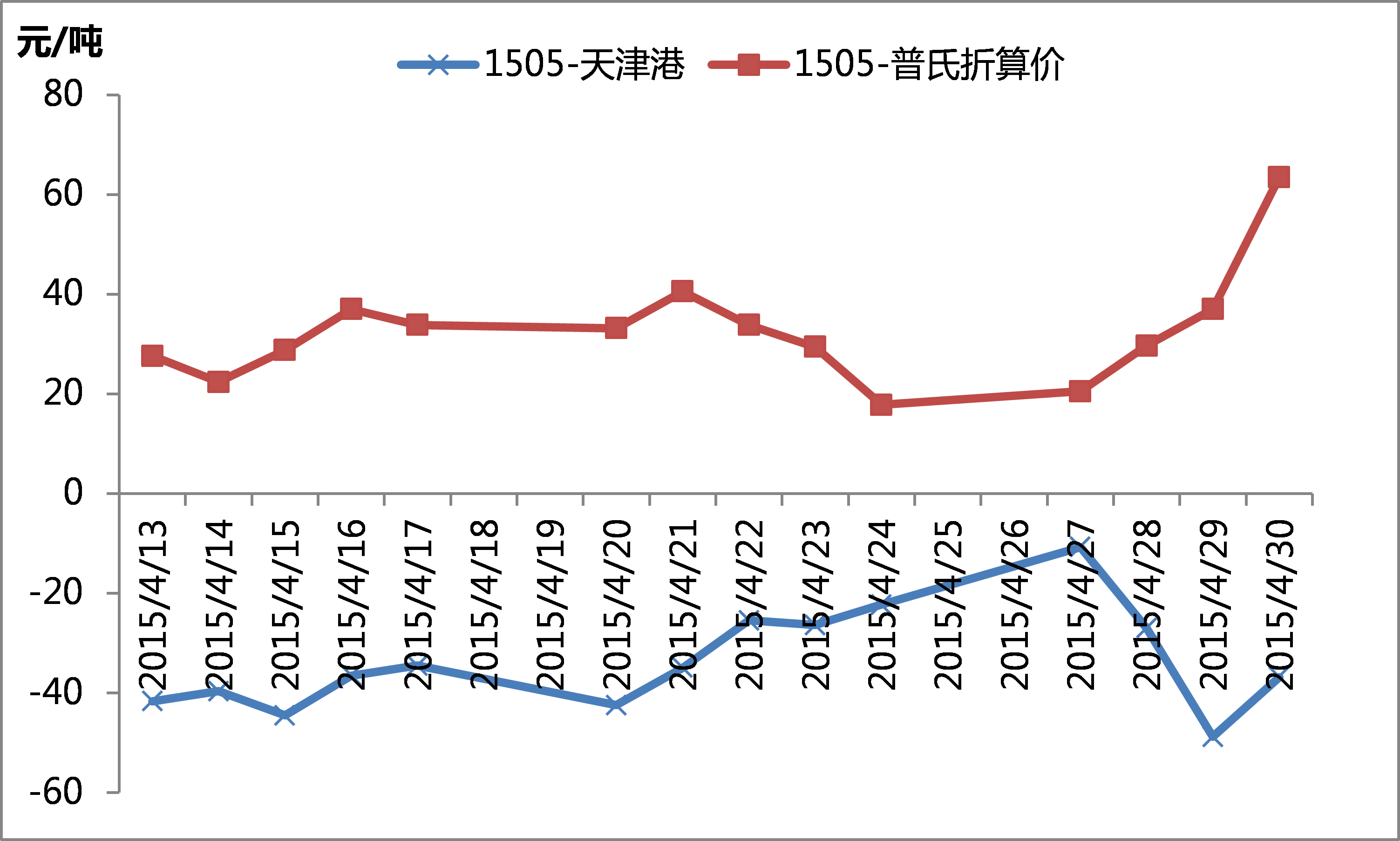 （2024年12月3日）今日铁矿石期货最新价格行情查询