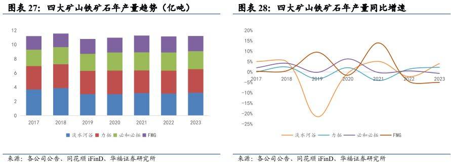 2024年12月3日铁矿石价格最新多少钱一吨今日价格表