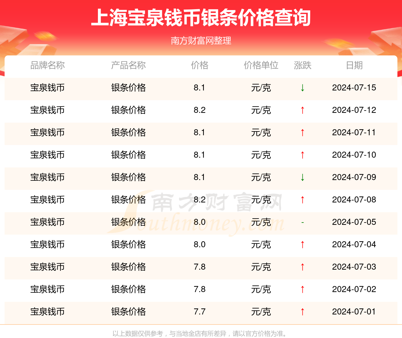 （2024年12月3日）今日铁矿石期货最新价格行情查询