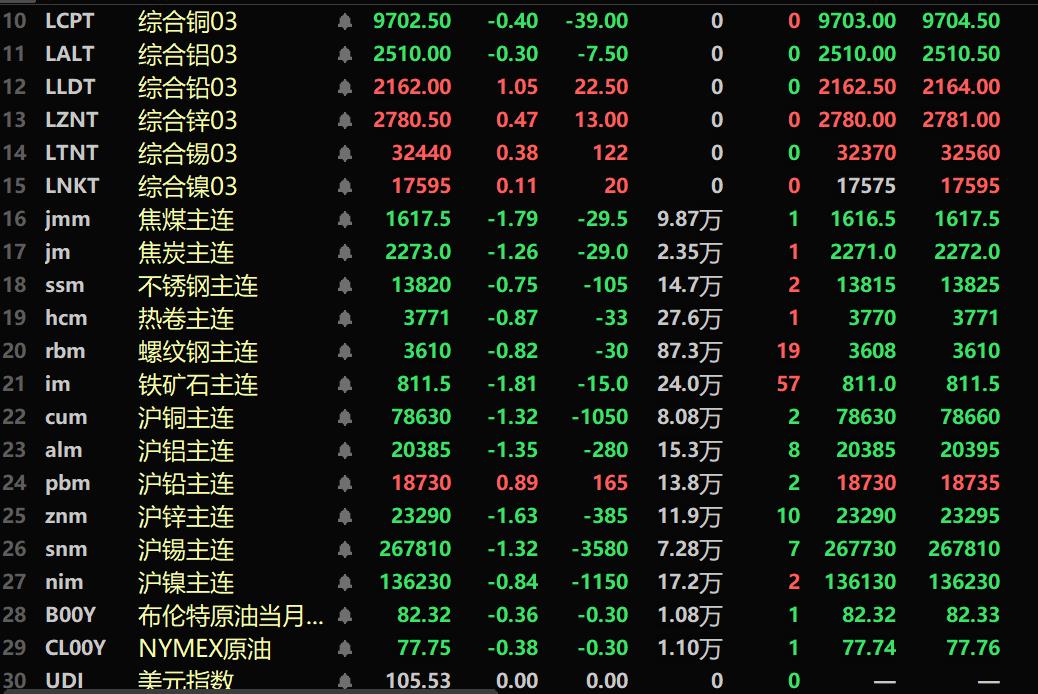 （2024年12月4日）今日铁矿石期货最新价格行情查询