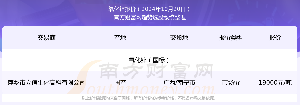 （2024年12月5日）今日沪锌期货和伦锌最新价格行情查询