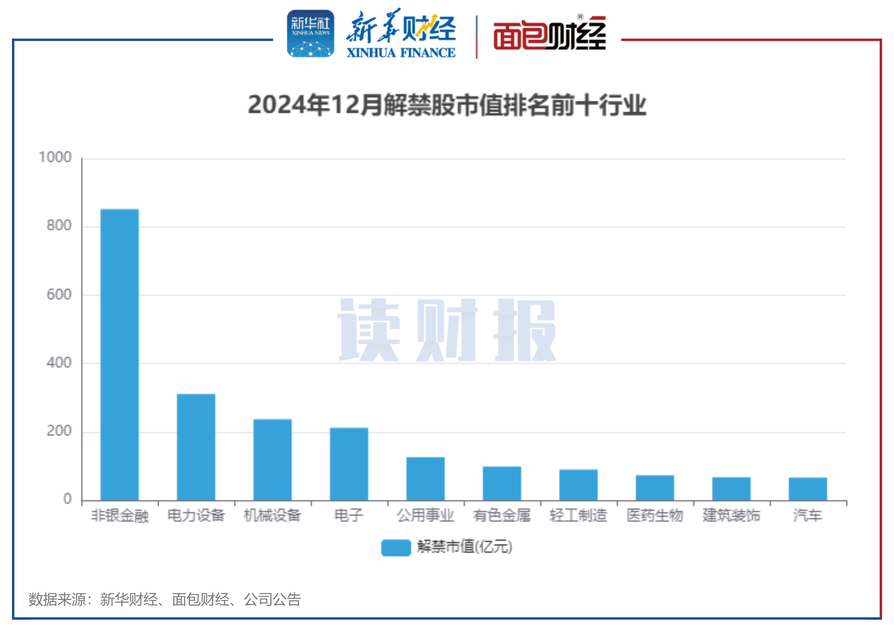 （2024年12月5日）今日沪铝期货和伦铝最新价格查询