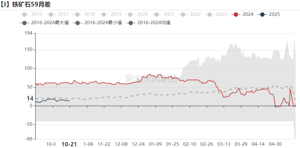 （2024年12月5日）今日铁矿石期货最新价格行情查询