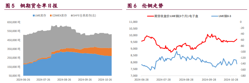 （2024年12月5日）今日沪铜期货和伦铜最新价格行情查询