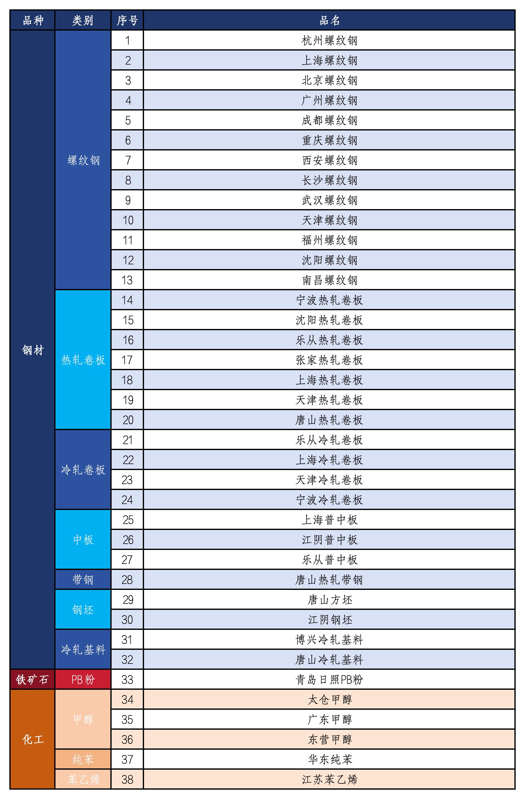 （2024年12月5日）今日铁矿石期货最新价格行情查询