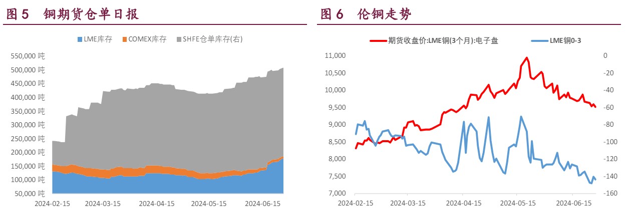 （2024年12月5日）今日沪锌期货和伦锌最新价格行情查询