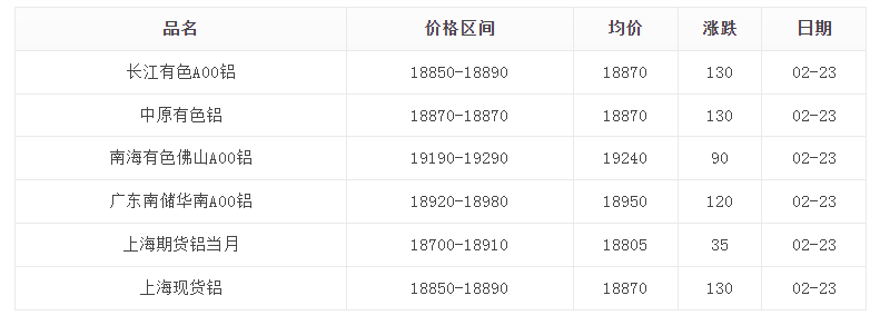 2024年12月5日生铝价格行情最新价格查询