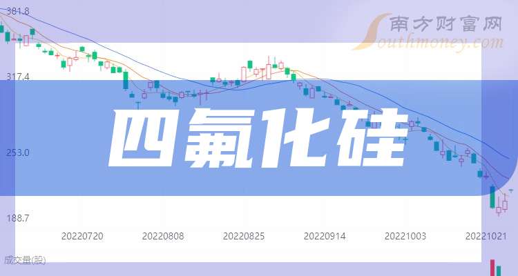 2024年12月5日今日2202#硅（上海）价格最新行情消息