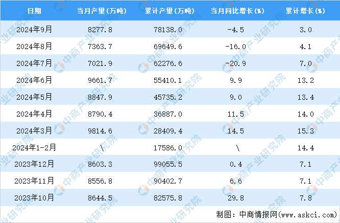 2024年12月5日铁矿石价格最新多少钱一吨今日价格表