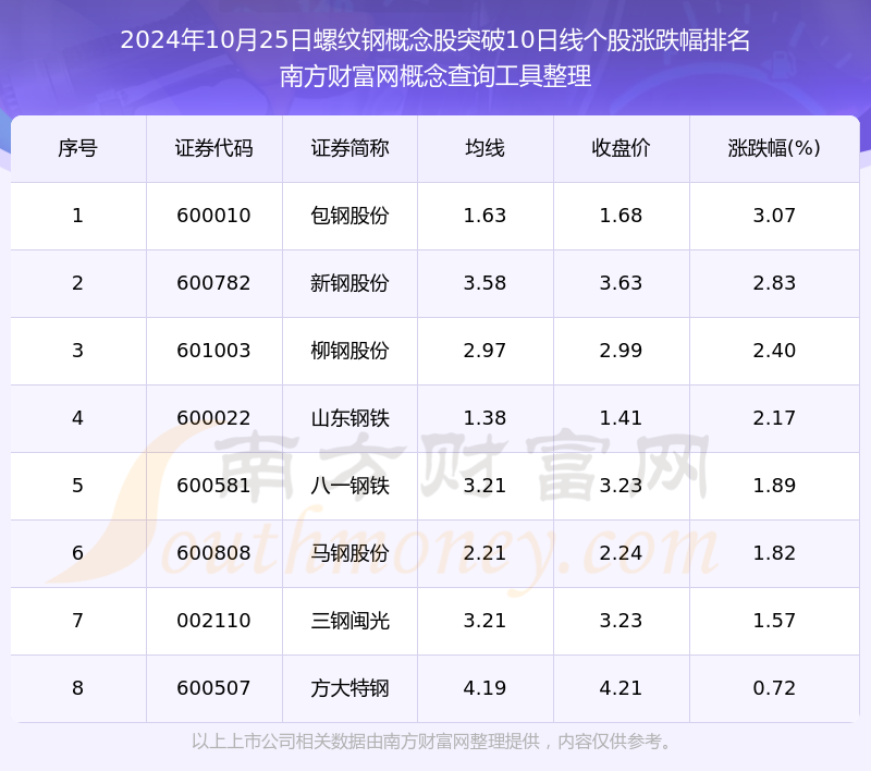 2024年12月5日今日无锡螺纹钢价格最新行情消息