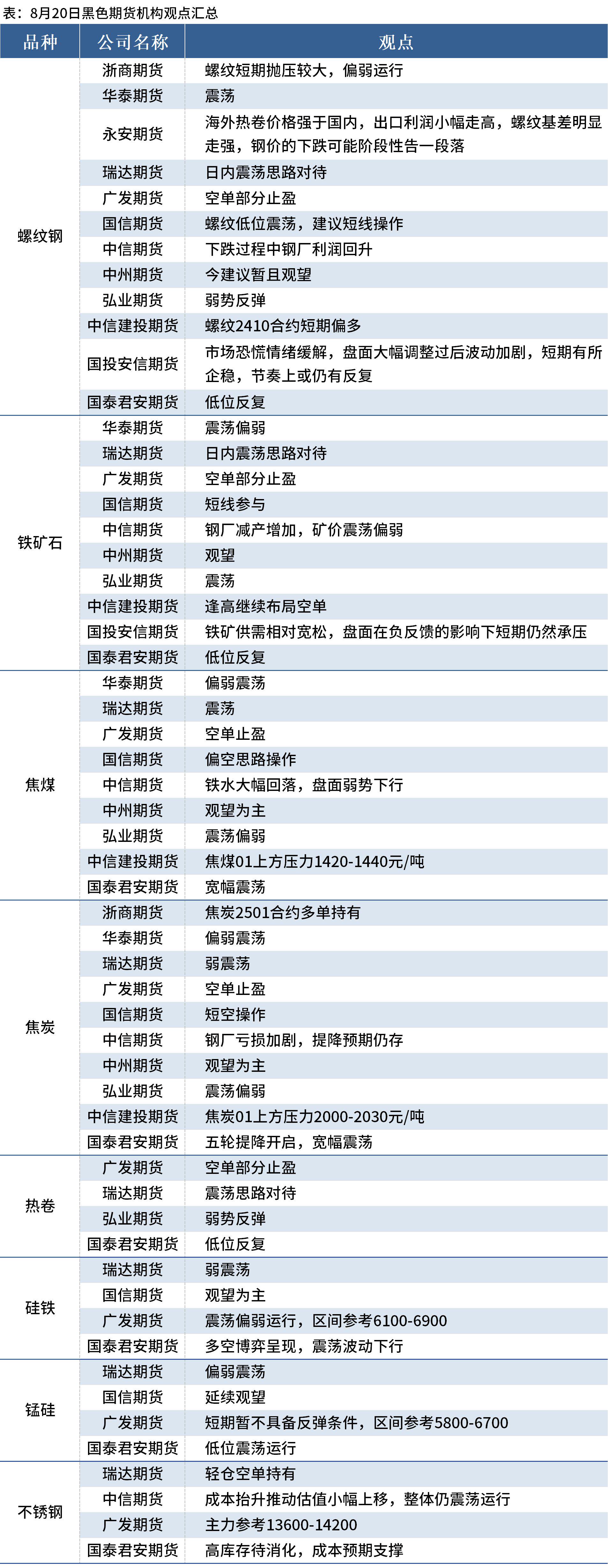 （2024年12月6日）今日螺纹钢期货价格行情查询