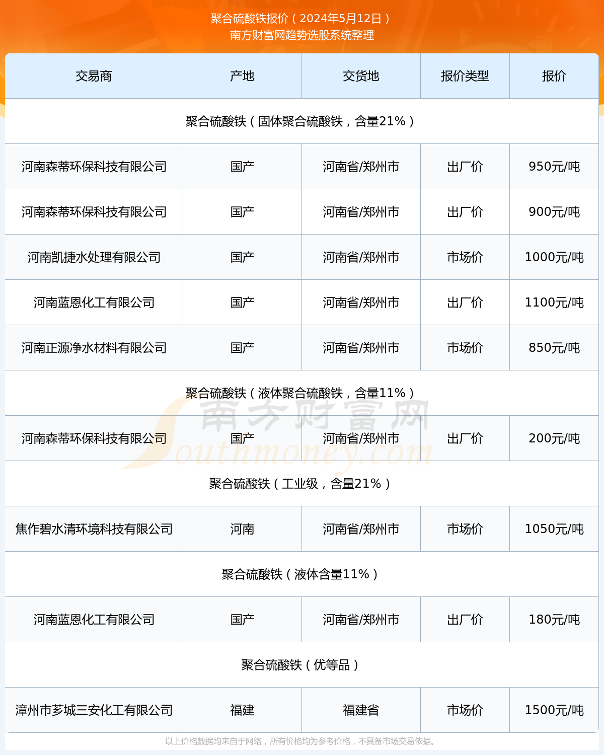 （2024年12月6日）今日铁矿石期货最新价格行情查询