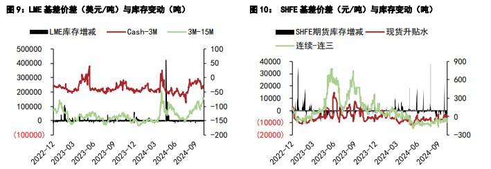 （2024年12月6日）今日沪铝期货和伦铝最新价格查询