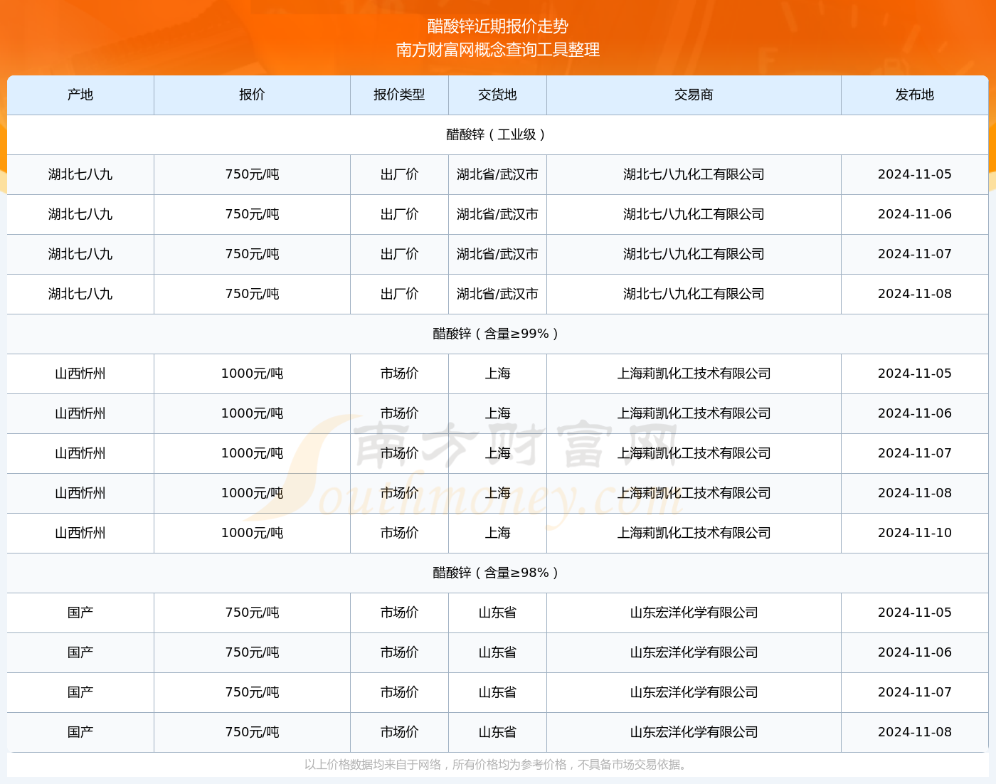 （2024年12月6日）今日沪锌期货和伦锌最新价格行情查询