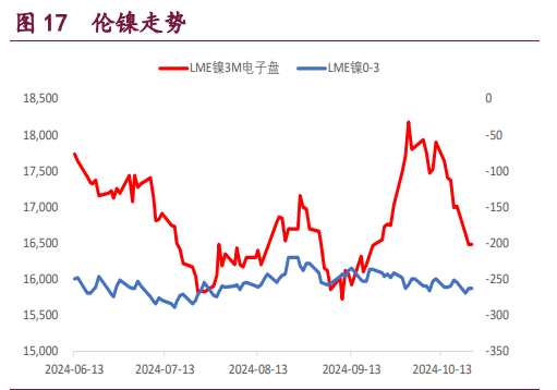 （2024年12月6日）今日沪铝期货和伦铝最新价格查询