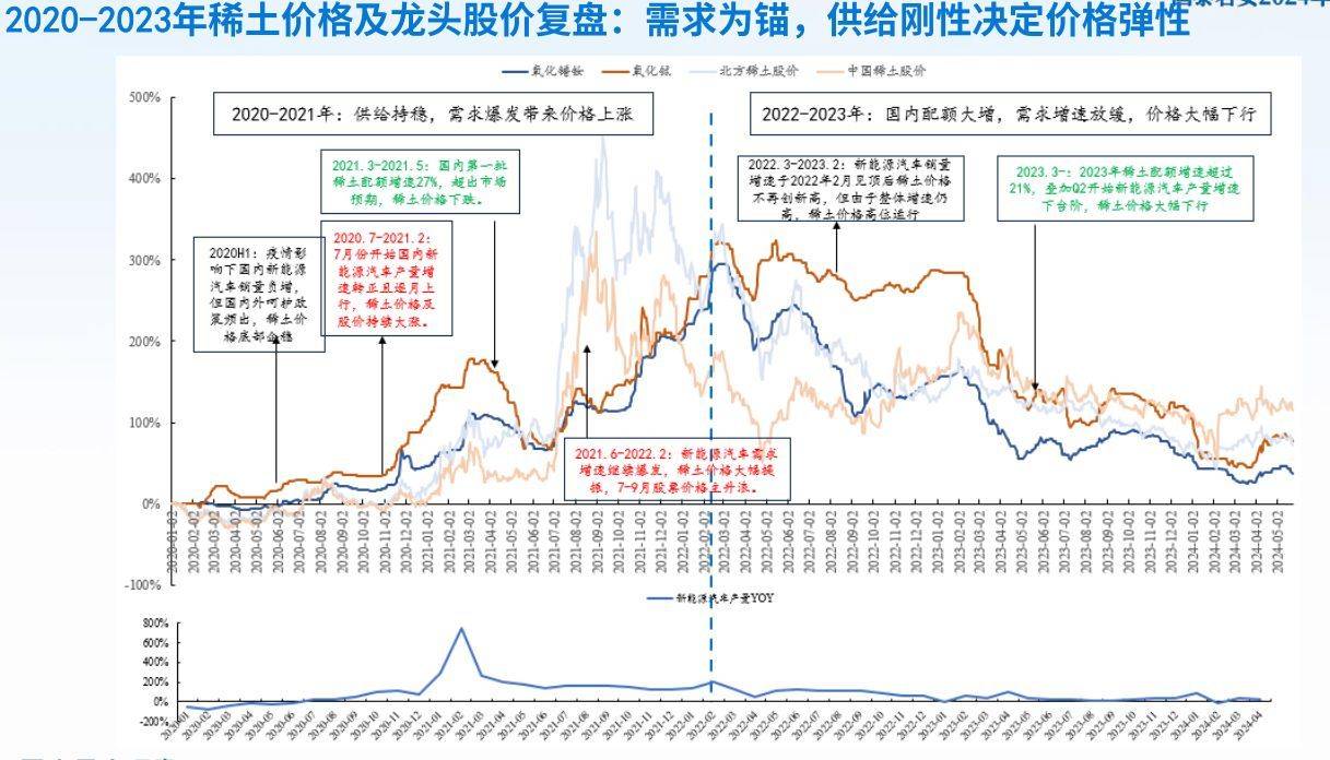 2024年12月6日氧化铽价格行情最新价格查询