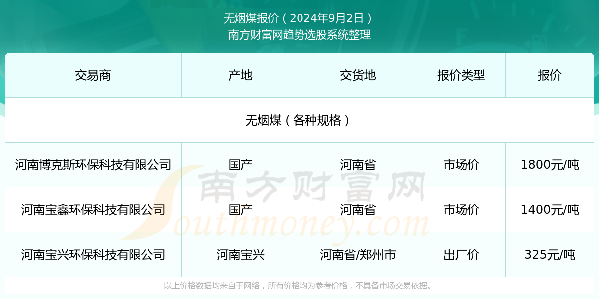 2024年12月6日电镀级硫酸镍报价最新价格多少钱