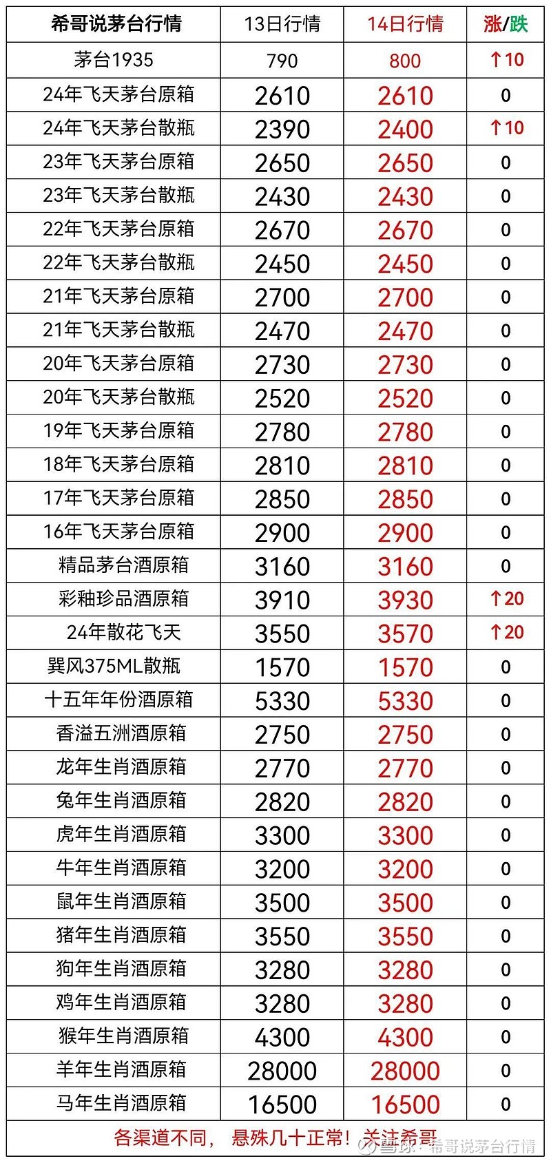 2024年12月6日H68黄铜边料价格行情今日报价查询