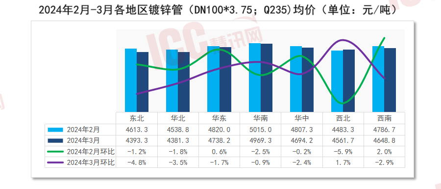 2024年12月6日天津镀锌管报价最新价格多少钱