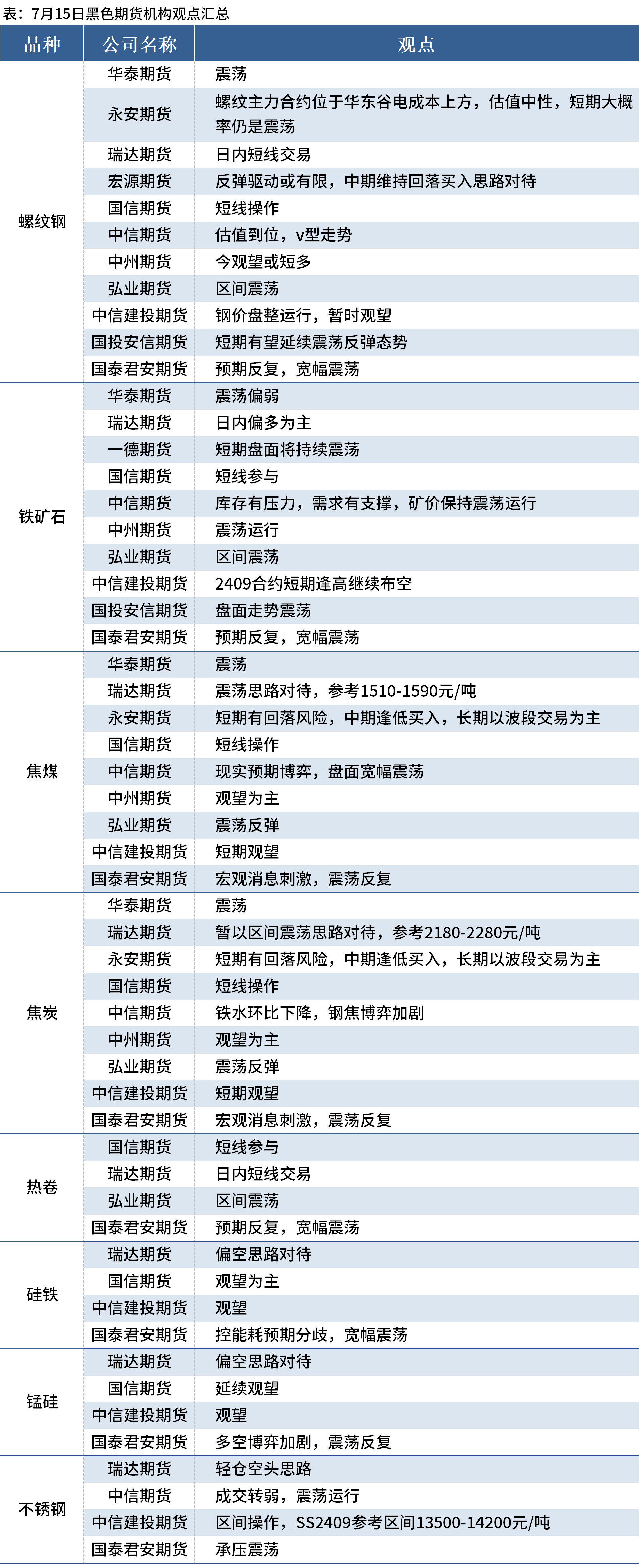 2024年12月6日今日唐山螺纹钢价格最新行情走势