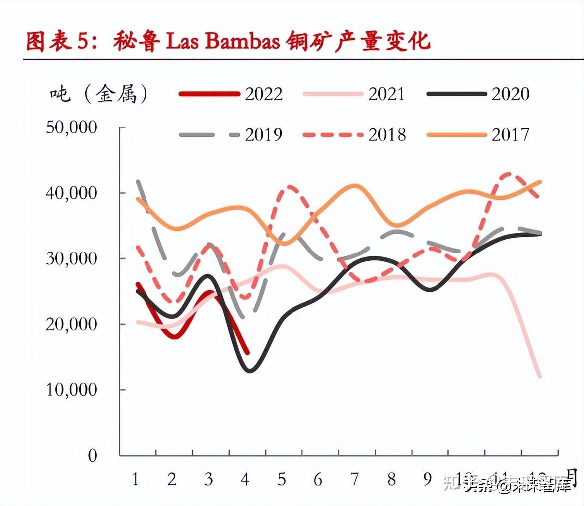 年末铜供需双弱 铜期货主力连续2周K线收阳