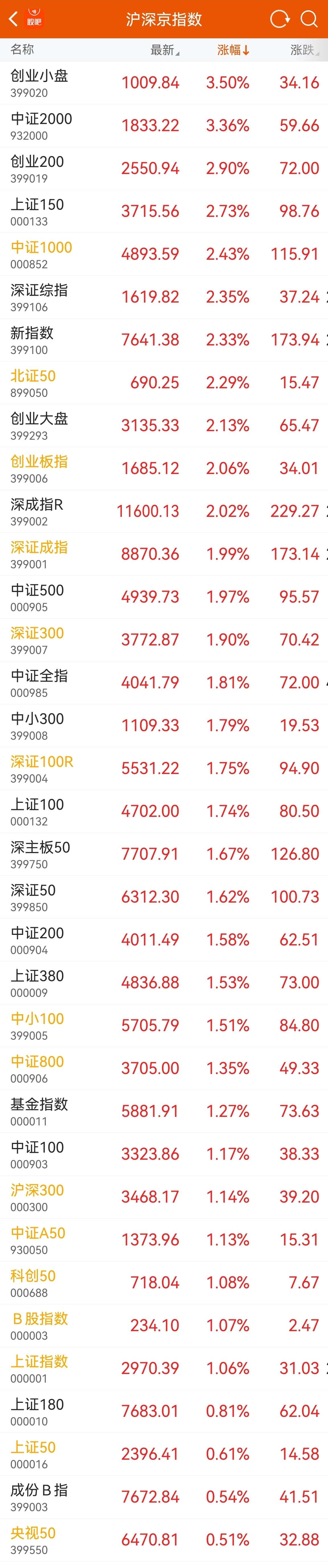 年末铜供需双弱 铜期货主力连续2周K线收阳