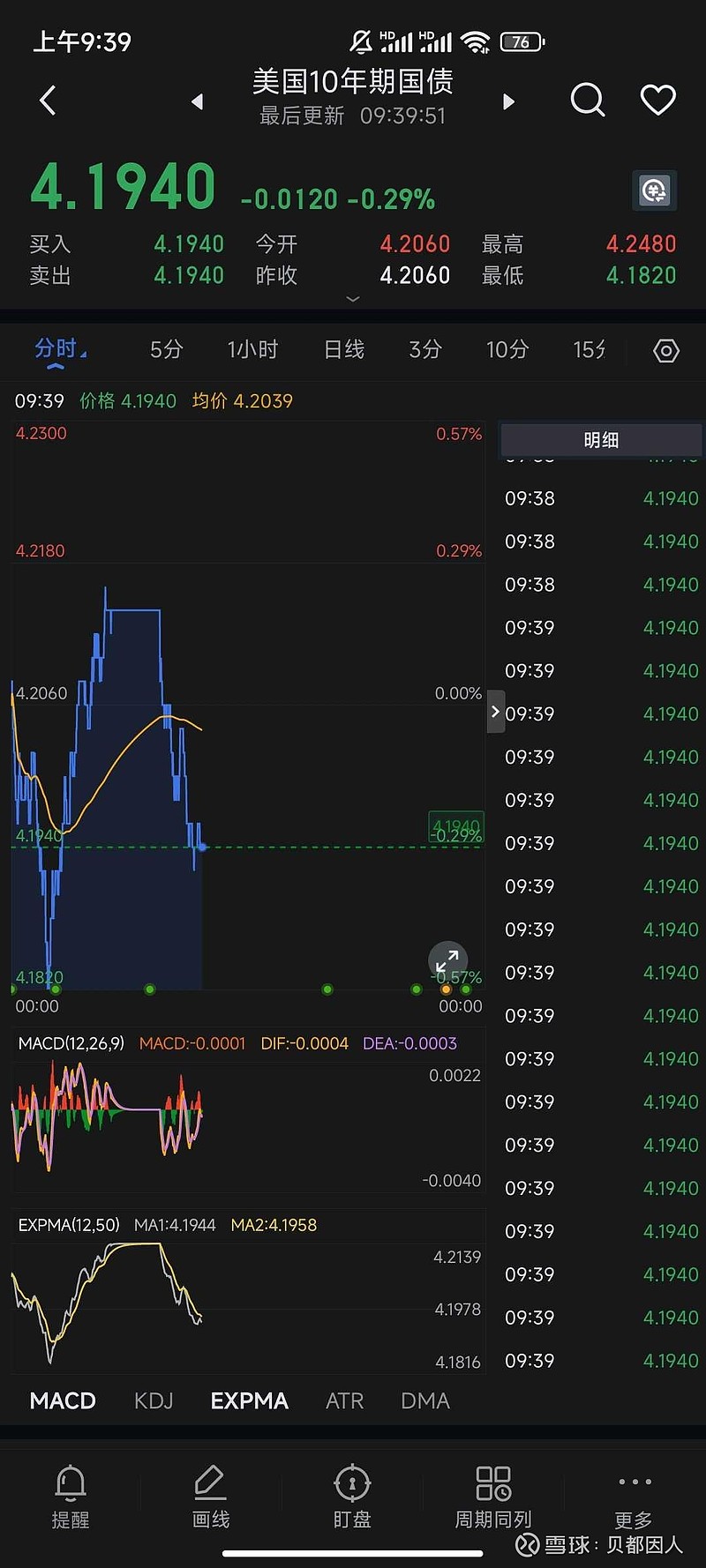 年末铜供需双弱 铜期货主力连续2周K线收阳
