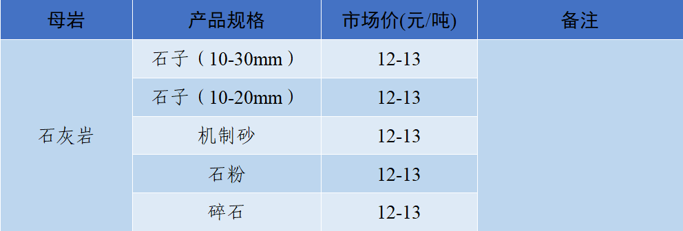 2024年12月7日今日铸造砂最新价格查询